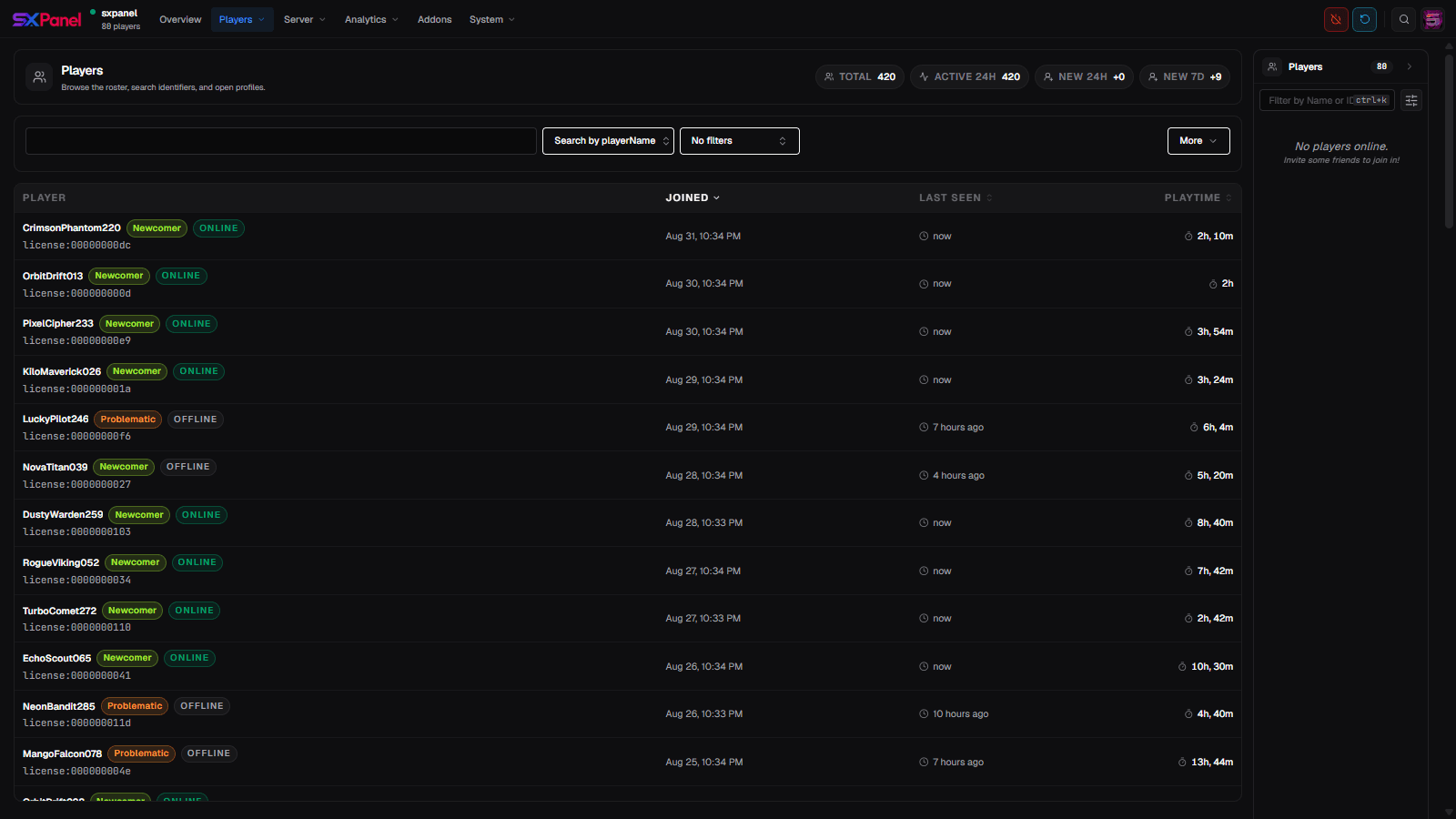 Players roster with identifiers, tags, online state and playtime